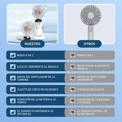 Ventilador Portátil 5 velocidades - Pantalla LED